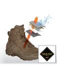 SHADOW FALCON GTX Pro Mid Tactical Boots 